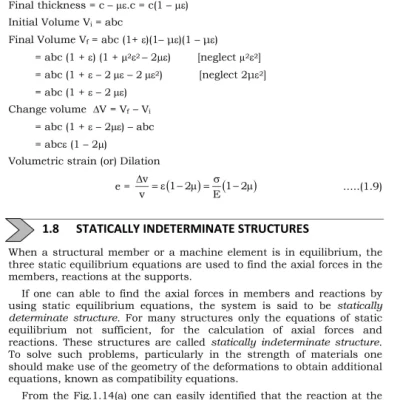 Sách Strength of Materials