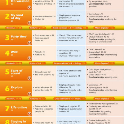 Sách tiếng anh OXFORD METRO STUDENT'S BOOK & WORKBOOK 1