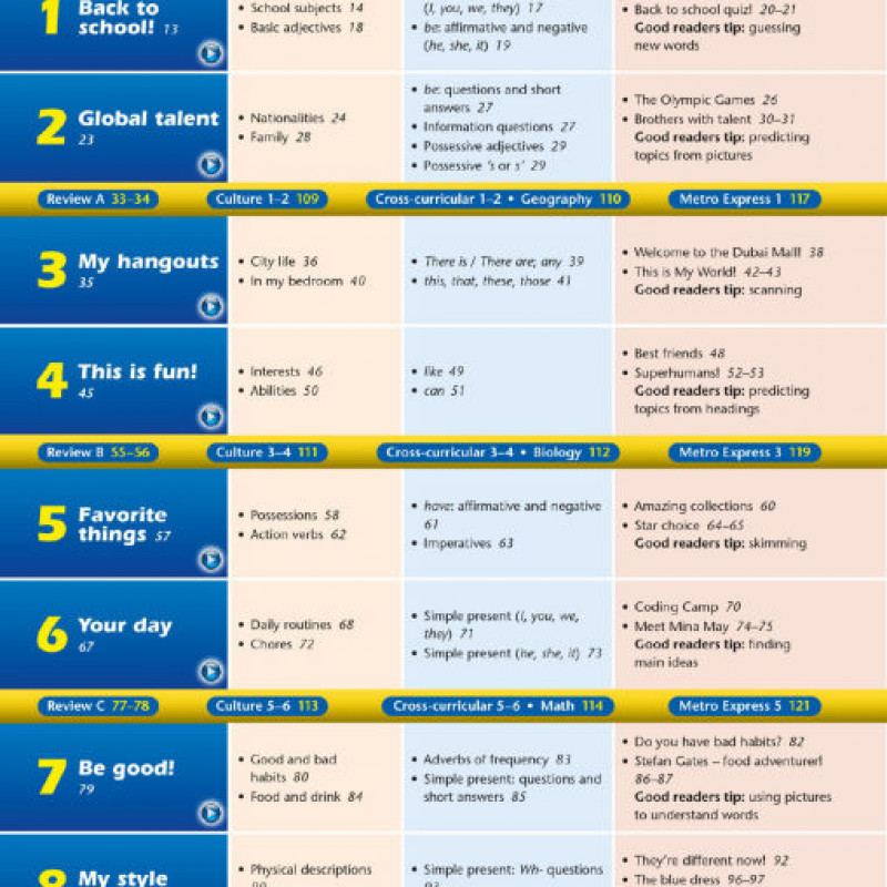 SÁCH TIẾNG ANH OXFORD METRO STUDENT'S BOOK & WORKBOOK STARTER (sách màu)