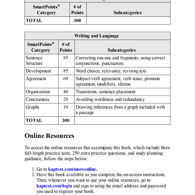 SAT Prep Plus 2022 (Kaplan Test Prep)