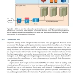 Securing DevOps Security in the Cloud