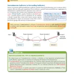 Sistemi e Reti Per lArticolazione Informatica degli Istituti Tecnici Settore Tecnologico (Volume 2)