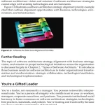 Software Architect