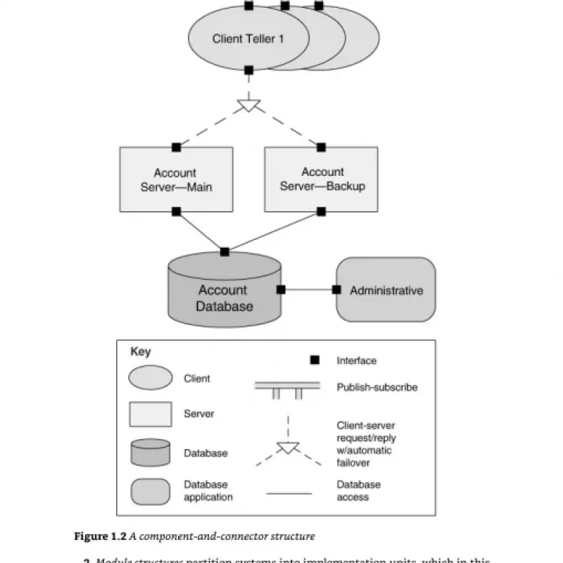 Software Architecture in Practice, 4th Edition