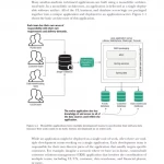 Spring Microservices in Action 2021