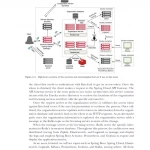 Spring Microservices in Action 2021