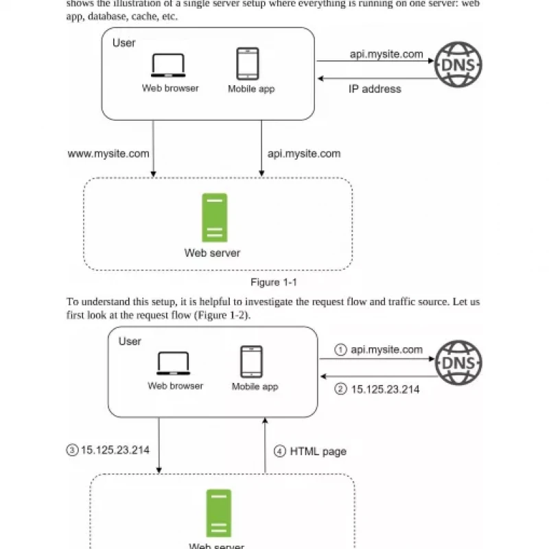System Design Interview An Insider’s Guide (Alex Xu