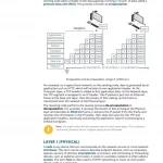 The Official CompTIA Network