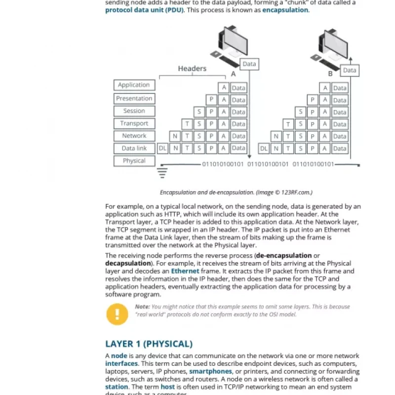 The Official CompTIA Network