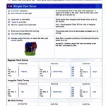 Understanding and Using English Garmmar 5th (Sách màu - Sách đen trắng)